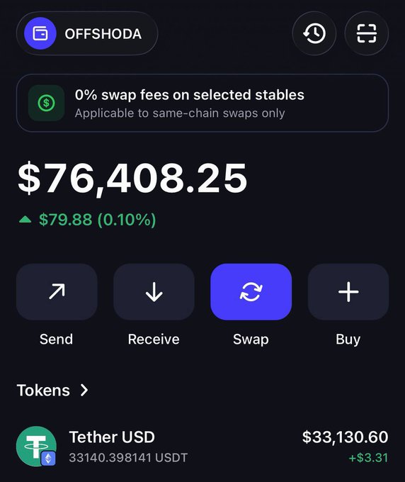 A crypto wallet dashboard for "OFFSHODA" displays a total balance of $76,408.25 (up $79.88 or 0.10%), featuring a "0% swap fees on selected stables" promotion and holdings of 33,140.398141 USDT worth $33,130.60 (+$3.31), with quick action buttons for Send, Receive, Swap, and Buy.