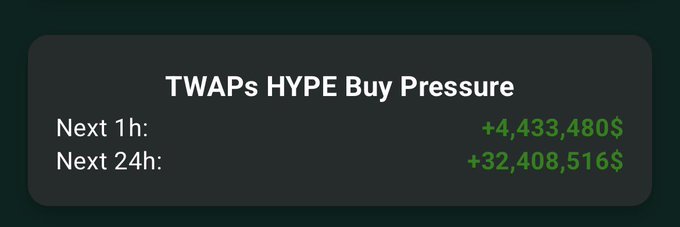 The image shows a screenshot of a website called "twaps hype buy pressure", which appears to be related to cryptocurrency trading. There are two green numbers displayed, one at the top left corner and another at the bottom right corner of the screen. These numbers could represent the current value or price of a cryptocurrency like Bitcoin. The image also contains text that reads "Next 1: Next 24h". This information might be used by users to track their progress in trading cryptocurrencies.