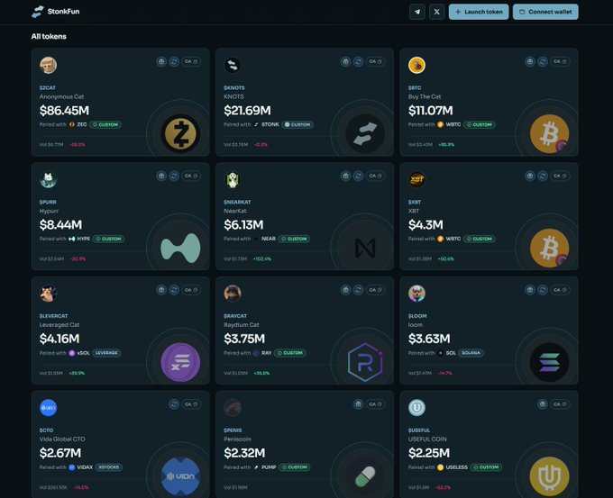The image displays the StonkFun platform's "All tokens" page, showcasing a grid of Solana memecoins including $ZAZCAT ($86.45M), $KNOTS ($21.69M), $BTC ($11.07M), $SPURR ($8.44M), $NEAR ($6.13M), $SHIT ($4.3M), $SILVERCAT ($4.16M), $BAYCAT ($3.75M), $BLOOM ($3.63M), $GCTO ($2.67M), $PENIS ($2.32M), and $USELESS ($2.25M), with most tokens paired against WSOL, suggesting active memecoin trading activity on Solana. This visual aligns with the post's emphasis on Solana's cult-like memecoin ecosystem and its self-reinforcing flywheel that drives resources back into the network's inhabitants.