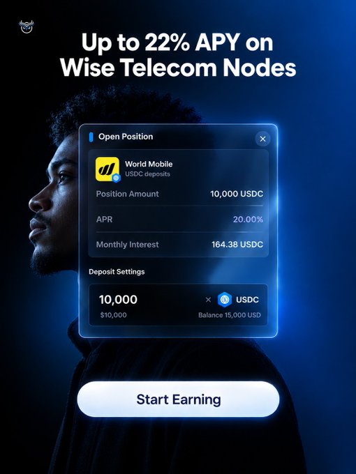 A digital advertisement for crypto deposits offers 'Up to 22% APY on Wise Telecom Nodes,' showing an 'Open Position' screen for 10,000 USDC on World Mobile at a 20.00% APR with 164.38 USDC monthly interest.
