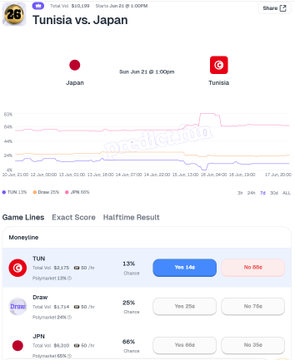 A social media post showing a live sports update of Tunisia against Japan during the World Cup 2006 seconds contest.