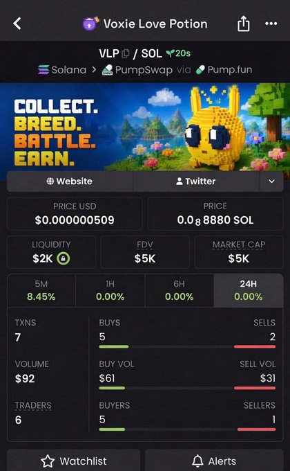 "$VLP CA Forn896qj934tmg8Uqcdu37gy5DRsGg7Pw5BgXapump Tg t.me/crypt_milgems #solana #solana memecoin #fomo". In the image, there is a black and white picture of a cartoon rabbit that says "Voxie Love Potion". The image also features text about a VLP (Volatile Liquid Potions) collector in exchange for Bitcoin. These elements are connected to a post on Twitter about the collector.