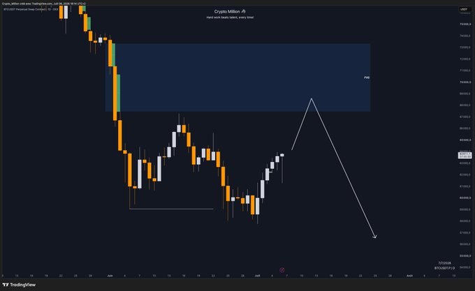 The image shows a BTC/USD daily candlestick chart from TradingView with a "Crypto Million" watermark, displaying a projected price path where Bitcoin initially rises toward a highlighted POI (Point of Interest) zone around $69,000–$71,000 before reversing sharply downward, illustrating the "higher before lower" forecast mentioned in the post.