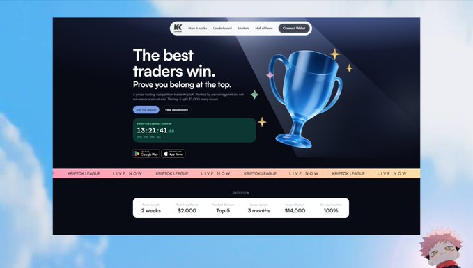 A promotional banner for "KriptoK League" with the headline "The best traders win" and a blue trophy graphic, displaying a leaderboard entry of "13:21.41%" and prize information showing $2,000 for "2 weeks" and $14,000 for "3 months" (Top 5, 100%), matching the post about a new perpetual trading competition launching with prizes based on percentage returns.