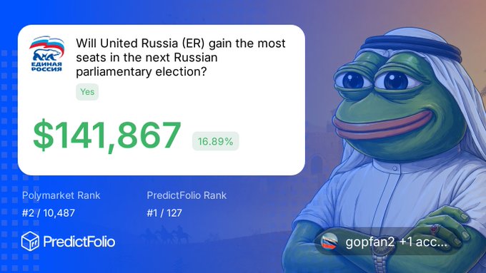 The image shows a PredictFolio performance card highlighting a winning bet on Polymarket predicting United Russia (Единая Россия) to gain the most seats in the next Russian parliamentary election, yielding $141,867 (16.89% return) with a "#2 Polymarket Rank" and "#1 PredictFolio Rank" held by user "gopfan2." The accompanying Pepe the Frog mascot reinforces the post's boast about beating conventional predictions through local knowledge and analytics, visually celebrating the profitable trade on a low-profile Russian political outcome.
