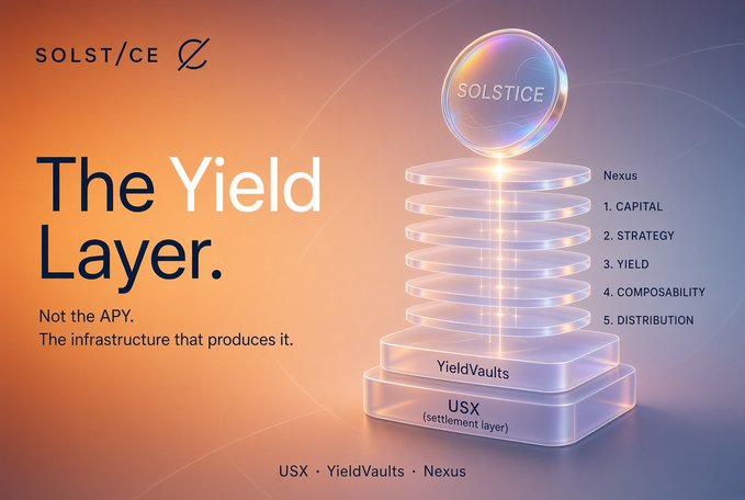 Promotional graphic for 'SOLST/CE' titled 'The Yield Layer. Not the APY. The infrastructure that produces it.', listing components 'Nexus', 'YieldVaults', and 'USX (settlement layer)'.