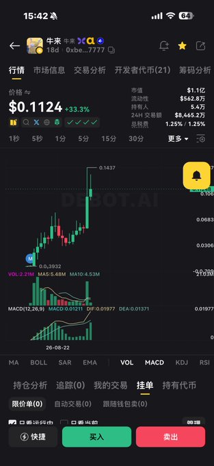 A mobile trading app screenshot shows a meme coin called '牛来' with ticker '0xbe...7777', displaying a green candlestick chart with a +33.3% gain to $0.1124 and market cap of $1.1B.