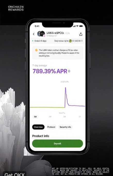 The image shows a smartphone displaying the Onchain Rewards page on the OKX app, featuring the LAIKA-wSPCXx token contract, which charges a 2% tax when adding or removing liquidity, with a striking 7-day average APR of 789.39%. The screen shows a dramatic spike to 10,573.9% on the APR chart, aligning with the post's bullish claim of "10X room to the first target $LAIKA."