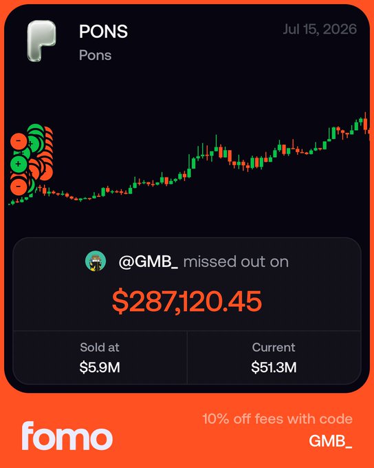 A Fomo app screen shows the 'PONS' token chart with a notification that @GMB_ missed out on $287,120.45, noting a sold price of $5.9M and current value of $51.3M.