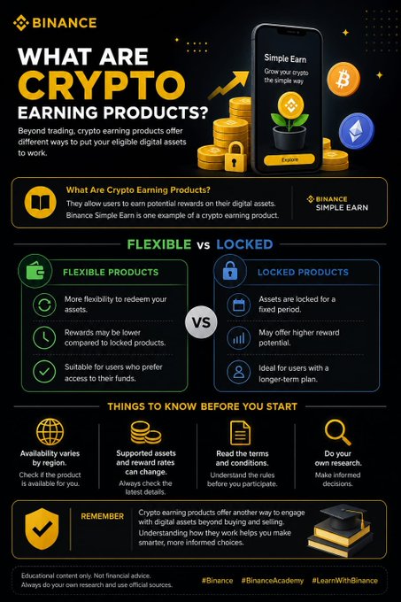 A Binance Academy infographic titled "What Are Crypto Earning Products?" explaining the difference between Flexible and Standard products, comparing Flexible vs. Standard features, and listing key considerations like availability, supported assets, terms, and personal research.