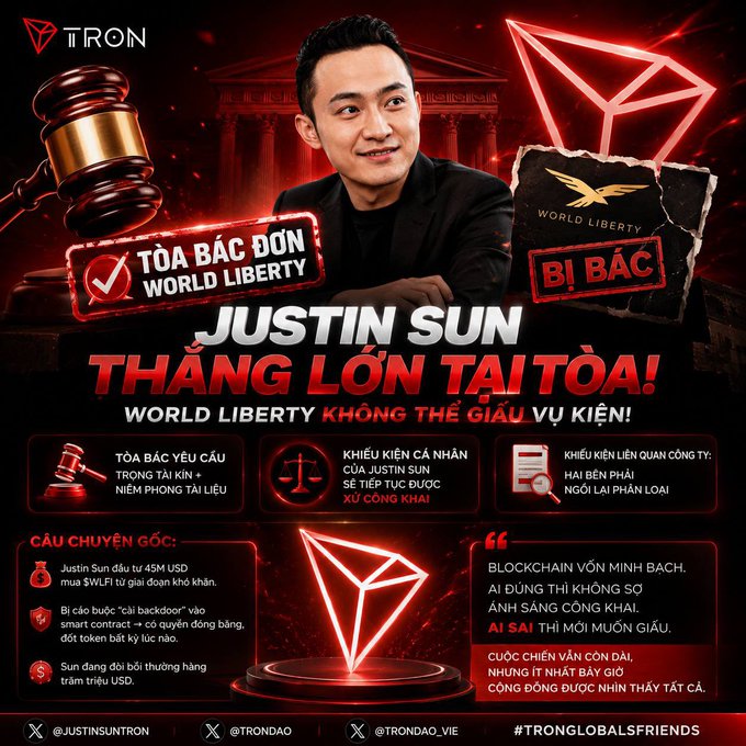 A red-themed promotional graphic about Justin Sun and Tron, featuring his photo, a judge's gavel, a glowing Tron diamond, and text in Vietnamese and English including 'TÒA BÁC BỎN WORLD LIBERTY', 'BỊ BÁC', 'JUSTIN SUN THẮNG LỚN TẠI TÒA!', and '#TRONGLOBALS FRIENDS'.