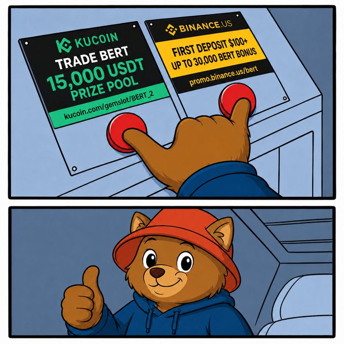 A cartoon bear in a red cap and blue hoodie gives a thumbs-up after simultaneously pressing two red buttons—one promoting KuCoin's BERT trading competition with a 15,000 USDT prize pool, and the other advertising up to 30,000 $BERT bonus for first deposits over $100 on Binance.US, illustrating the post's message of "pressing both buttons."