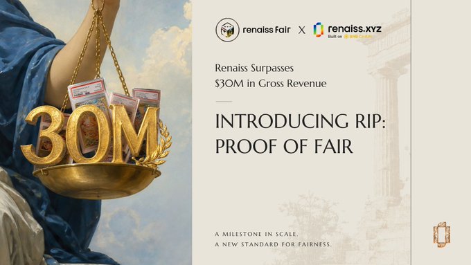 Promotional graphic for Renaiss Fair and renaiss.xyz announcing that Renaiss has surpassed $30M in Gross Revenue and introducing RIP: Proof of Fair.