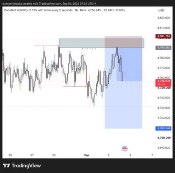 A TradingView chart titled 'Constant Volatility of 10% with a tick every 2 seconds' shows price action ranging roughly between 4,700 and 4,800, with a current price marked at 4,756.84.