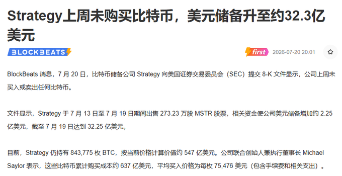 An article from BlockBeats (also labeled 8) in Chinese reporting that Strategy filed an 8-K with the SEC showing it bought no Bitcoin last weekend while USD reserves rose to about $3.23 billion; it still holds 843,775 BTC valued at $54.7 billion at an average price of $75,476.