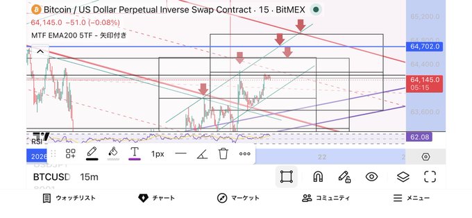 มาย์ท้องจ้นยสระมาย์ท้อง, which is a screenshot of a coin trading platform on MtFEE, and it is titled "Bitex". The image also features some other cryptocurrency names like Bitcoin, US Dollar Perpetual Inverse Swap Contract (16:44), BinanceUSDCurrency, BTMFX, and many more. Additionally, the image includes a screenshot of a computer screen with some text in Japanese script at the bottom left corner showing information about the trading platform or its recent performance.