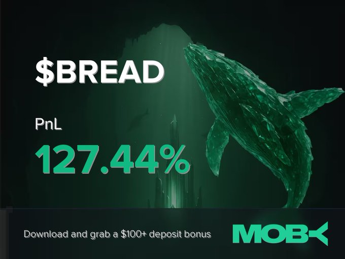 A promotional graphic for Moby Mobile features a green whale illustration alongside the "$BREAD" ticker, highlighting a profit of +127.44% (PnL) and offering a "$100+ deposit bonus" to download the app. The image visually reinforces the post's win alert by showcasing the impressive trading returns achieved on the platform.