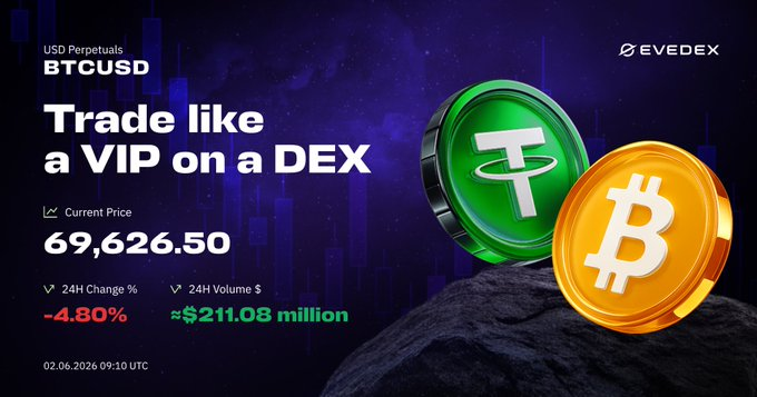 The image features a Bitcoin advertisement with two coins, one yellow (bitcoin) and one green (Tether). The text of the post suggests that trading on these coins is like having VIP access on a DEX platform, which includes an additional 4.90% trade margin and a maximum purchase price of $21,088M. Additionally, the coins are referred to as " crypto smart contracts". The background of the advertisement also includes a depiction of a trading robot following Bitcoin as it drops below its peak.