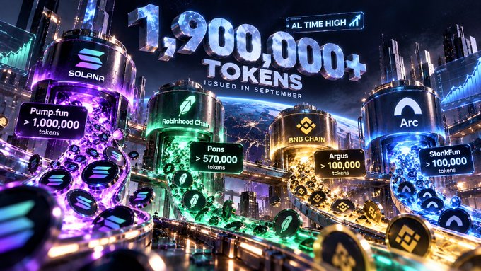 A futuristic graphic advertising '1,900,000+ TOKENS ISSUED IN SEPTEMBER' as an all-time high, highlighting platforms like Solana (Pump.fun >1,000,000 tokens), Robinhood Chain (Pons >570,000 tokens), BNB Chain (Argus >100,000 tokens), and Arc (StorkFun >100,000 tokens).