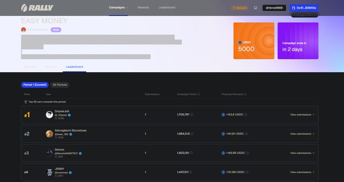 The image displays a computer screen with a tab from the Rally website for influencer marketing. It shows details of an influencer collaboration, such as money spent, posts written or shared, and other relevant information. There are also lists of users who contributed to the campaign, along with their contact information. The primary focus is on the interaction between the creators and the influencers in the digital landscape, highlighting the costs associated with these collaborations.