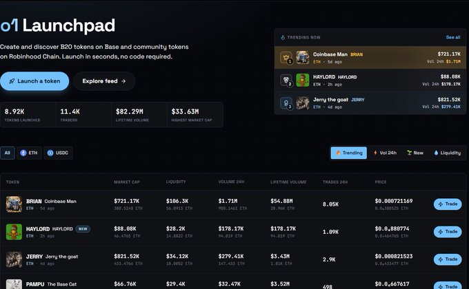 The image shows the o1 Launchpad dashboard with trending tokens, where "HAYLORD" is listed at #2 with an $88.88K market cap and $178.17K 24-hour volume, aligning with the post's claim of ranking #2 on trends shortly after launch.