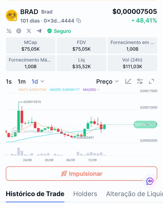A cryptocurrency tracker app showing 'BRAD' token priced at $0.00007505 with a 48.41% increase, displaying market cap, FDV, liquidity, and a candlestick price chart.