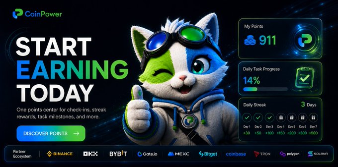 CoinPower promotional banner featuring a cartoon cat with green sunglasses giving a thumbs up, advertising 'START EARNING TODAY' with 911 points, 14% daily task progress, and 3-day streak, partnered with Binance, OKX, Bybit, Gate.io, MEXC, Bitget, Coinbase, TRON, Polygon, and Solana.