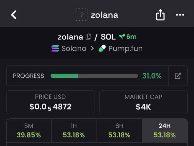 A Pump.fun token page for a Solana-based memecoin called 'ZOLANA', showing $0.054872 USD price, $4K market cap, and 31.0% bonding curve progress.