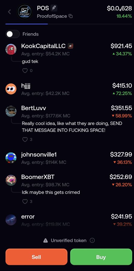 A mobile app interface showing a trading leaderboard for the POS (ProofofSpace) token, which is up 18.44%, displaying top traders including KookCapitalLLC ($921.45, +34.37%), hjiji ($415.10, +72.25%), and BertLuvv ($351.55, -58.99%), with Sell and Buy buttons at the bottom.
