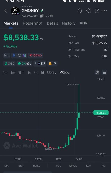 A cryptocurrency market screenshot from Ave Wallet showing the token "XMONEY" with a price of $8,538.33, up 76.34%, displaying a price chart with candlesticks, 24h volume of $10,335.45, and 178 transactions.