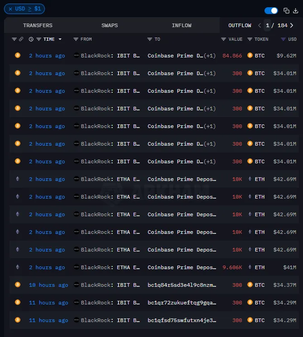 A cryptocurrency transaction tracker displays transfers from BlackRock addresses to Coinbase Prime, showing large BTC (around $34M) and ETH (around $42M) transactions.