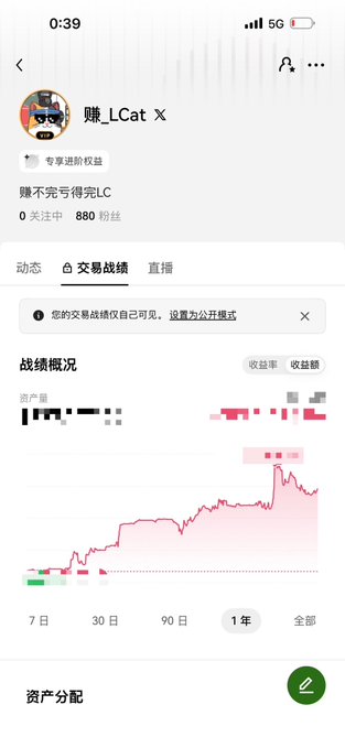 A trading profile screenshot for "赚_LCat" shows a 1-year performance chart with an asset value trend that has significantly increased, ending in red (gains) with 880 followers and 0 following, illustrating the poster's claim of a successful trading account.