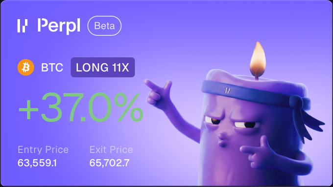 The image is a promotional share card for Perpl (Beta) showing a BTC LONG 11X trade with a +37.0% return, entry price of 63,559.1 and exit price of 65,702.7, featuring a lit candle mascot character. It relates to the post by showcasing the new share card design celebrating a successful leveraged Bitcoin trade.