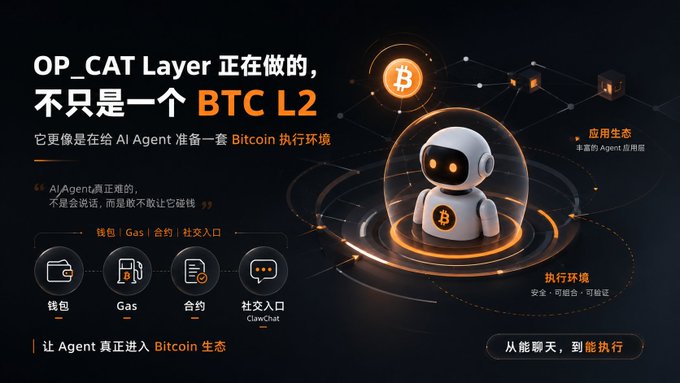 An advertisement for 'OP_CAT Layer' promoting a Bitcoin L2 execution environment for AI Agents, featuring a robot character with a Bitcoin symbol.