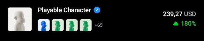 A digital marketplace listing for a 'Playable Character' NFT priced at 239.27 USD, showing a 180% increase with +65 additional copies.