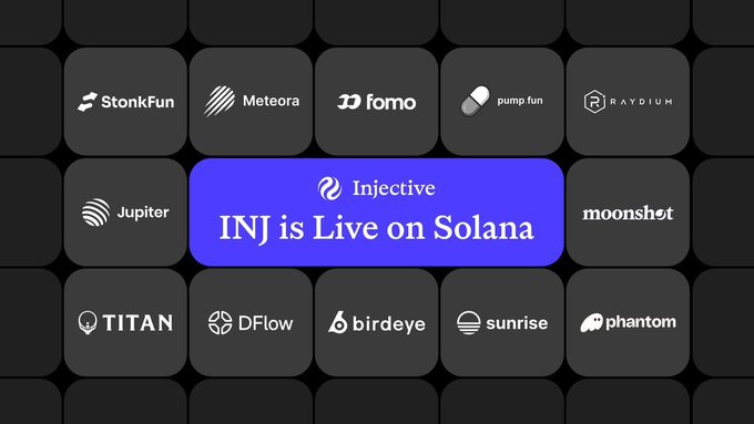 A promotional graphic announcing 'INJ is Live on Solana' featuring the Injective logo, surrounded by various partner app tiles like StonkFun, Meteora, Jupiter, and Phantom.