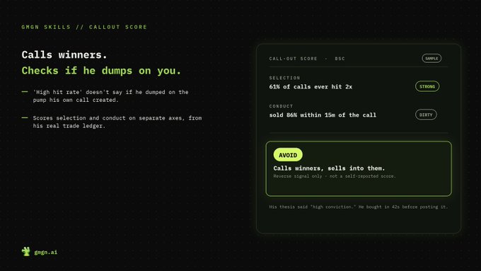 A dark-themed GMGN Skills dashboard titled "Callout Score" for ticker "BSC" reveals that the caller has a "Strong" hit rate with 61% of calls hitting 2x, yet received an "Avoid" verdict due to selling 86% within 15 minutes of his own call, illustrating how the tool separates legitimate conviction plays from self-serving dumps.