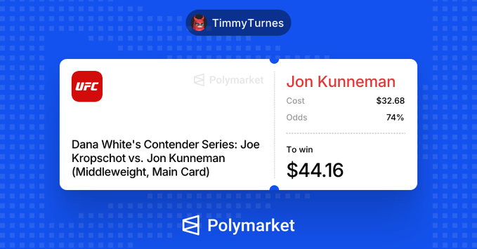 A Polymarket betting card by TimmyTurnes on a UFC fight 'Dana White's Contender Series: Joe Kropschot vs. Jon Kunneman', showing a $32.68 cost with 74% odds to win $44.16 for Jon Kunneman.