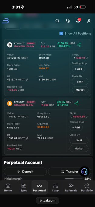 A mobile trading app screenshot showing two active short positions: ETH/USDT (226.34 ETH) and BTC/USDT (2.232 BTC), both showing negative unrealized P&L percentages (-173.96% and -31.64% respectively).