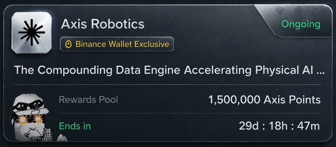 Axis Robotics promotional banner on Binance Wallet featuring 1,500,000 Axis Points rewards pool ending in 29d:18h:47m, tagged 'Binance Wallet Exclusive' and 'Ongoing'.