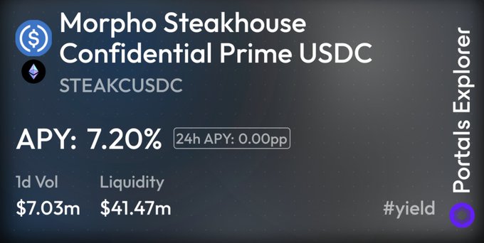 A screenshot of Morpho Steakhouse Confidential Prime USDC showing an APY of 7.20%, a 24h APY of 0.00pp, a 1d volume of $7.03m, and liquidity of $41.47m.