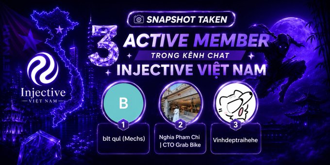 The image features a poster for an event called "Snapshot Taken" that took place at the Injective Vietnam chat channel. The poster includes information about three active members of the chat channel, along with their names and the number of likes they have received on their posts. The text in the image also mentions that there are three active members who have contributed positively to the chat channel over time.