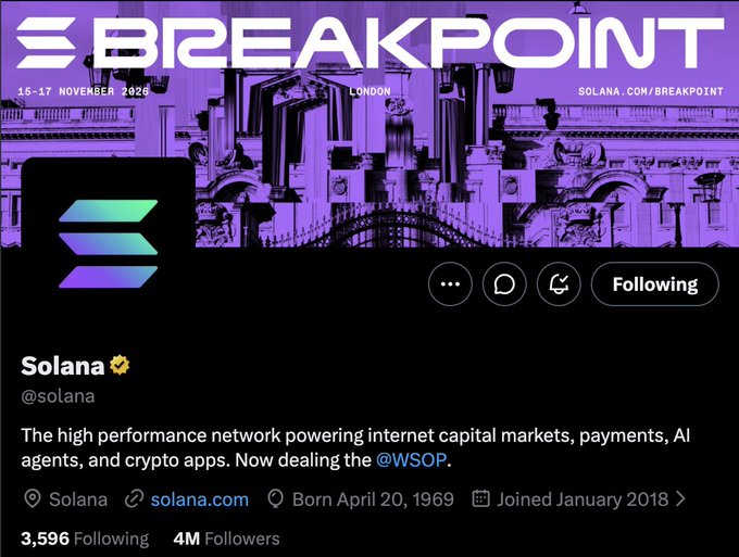 The image shows a Solana Twitter/X profile banner advertising "Breakpoint 2026" in London (November 15-17) alongside the account details: @solana with 4M followers, 3,596 following, joined January 2018. The image directly illustrates the post's point by displaying the "3,596 Following" count that the poster references as an exclusive flex among those followed by Solana.