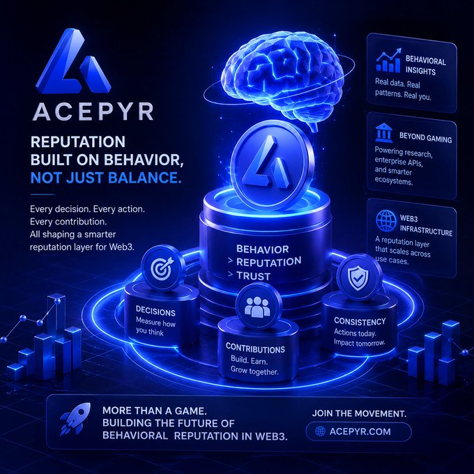 Promotional graphic for ACEPYR with the tagline 'REPUTATION BUILT ON BEHAVIOR, NOT JUST BALANCE,' featuring a brain and coin illustration highlighting behavioral reputation features like Decisions, Contributions, and Consistency.