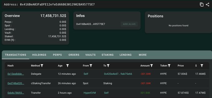 The image displays a blockchain address dashboard (0x416BeA03FaDFE12efe0e6668630129628A95775E7) showing 17,458,731.52$ total balance with three recent transactions involving HYPE token, including a 301.84K HYPE delegation transaction 12 minutes ago and two transfers from HyperEVM. The dashboard supports the post's narrative by showing active HYPE staking activity, though at a smaller scale than the claimed 2.93M HYPE whale accumulation referenced in the accompanying text.