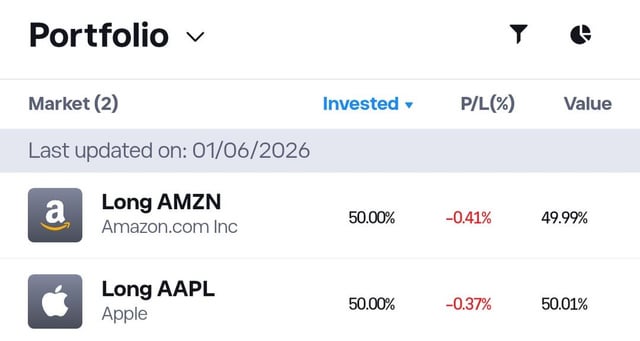 The image shows a screenshot of an app called Portfolio, which displays information about various stocks and their prices. The app also has a feature that allows users to invest in these stocks by selecting them from a list. There are two options for investing in Apple stock (AAPL) and Amazon stock (AMZN). The app provides the current price of each stock as well as the percentage change between the opening and closing prices over the past 24 hours.