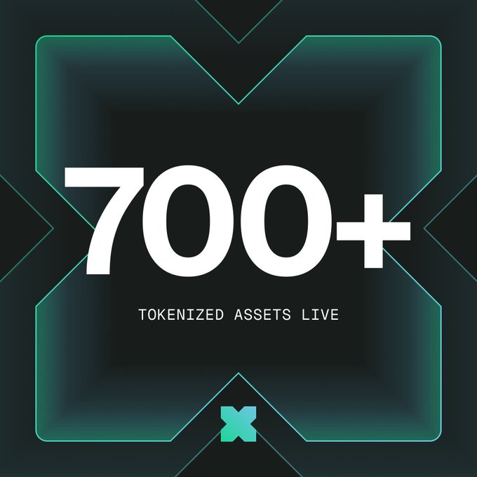 Bold graphic with "700+ TOKENIZED ASSETS LIVE" in white text on a black and teal geometric background, visually representing the milestone mentioned in the post about xStocks surpassing 700 tokenized assets.