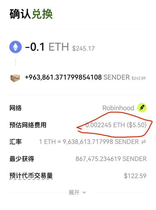 A Robinhood wallet swap confirmation showing -0.1 ETH ($245.17) to +963,861.37 SENDER ($242.89), with network fee of 0.002245 ETH ($5.50) circled in red.