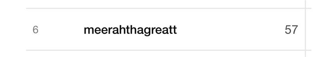 A screenshot showing the text 'meerahthagreatt' between the numbers '6' and '57'.