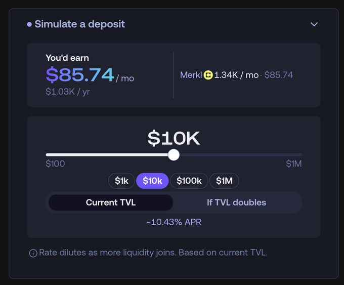 A "Simulate a deposit" calculator from Carbon DeFi showing projected earnings of $85.74/mo ($1.03K/yr) with 1.34K Merkl rewards on a $10K deposit at ~10.43% APR, allowing users to toggle between current TVL and a doubled TVL scenario. The image serves as a visual tool referenced in the post, helping users estimate their $CELO rewards on a stable-to-stable ($USDm/$USDGLO) position.
